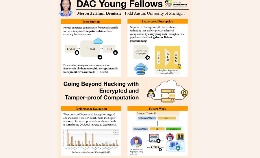 DAC Young Fellow Poster