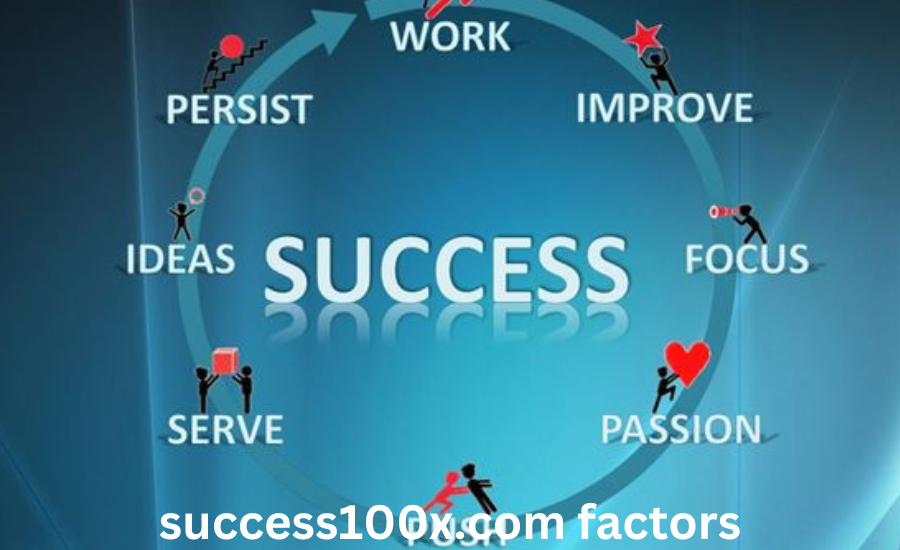 success100x.com factors