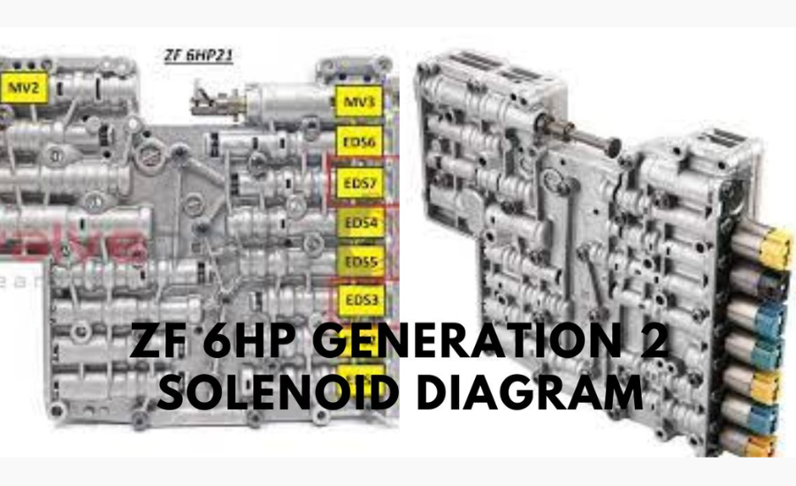 zf 6hp generation 2 solenoid diagram pdf