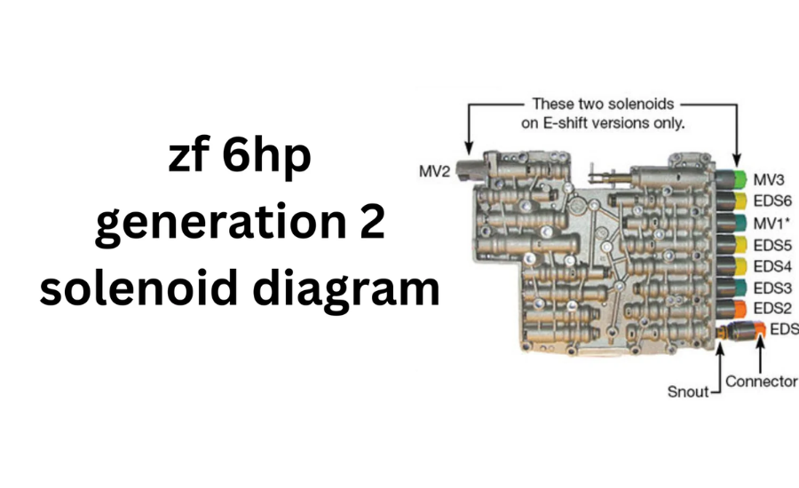 zf 6hp generation 2 solenoid diagram pdf